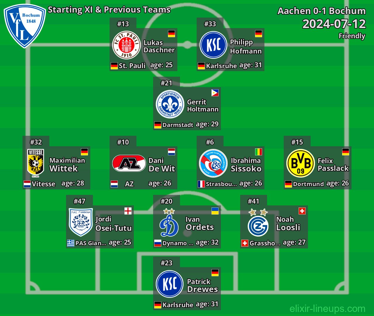 Bochum Starting XI & Previous Teams 2024-07-12