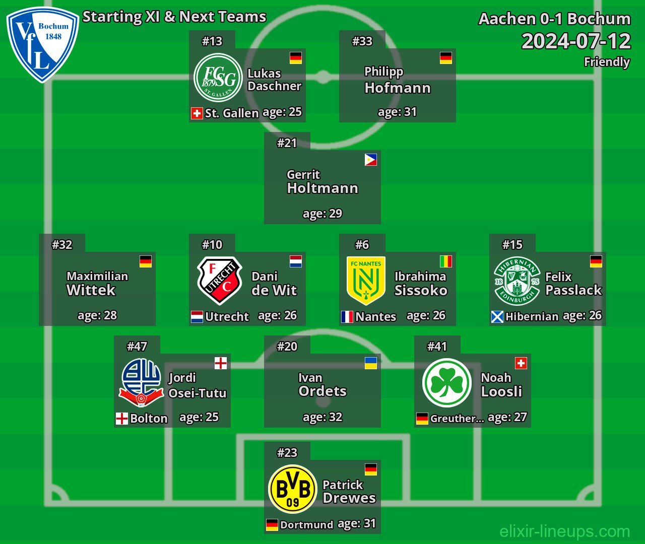 Bochum Starting XI & Next Teams 2024-07-12