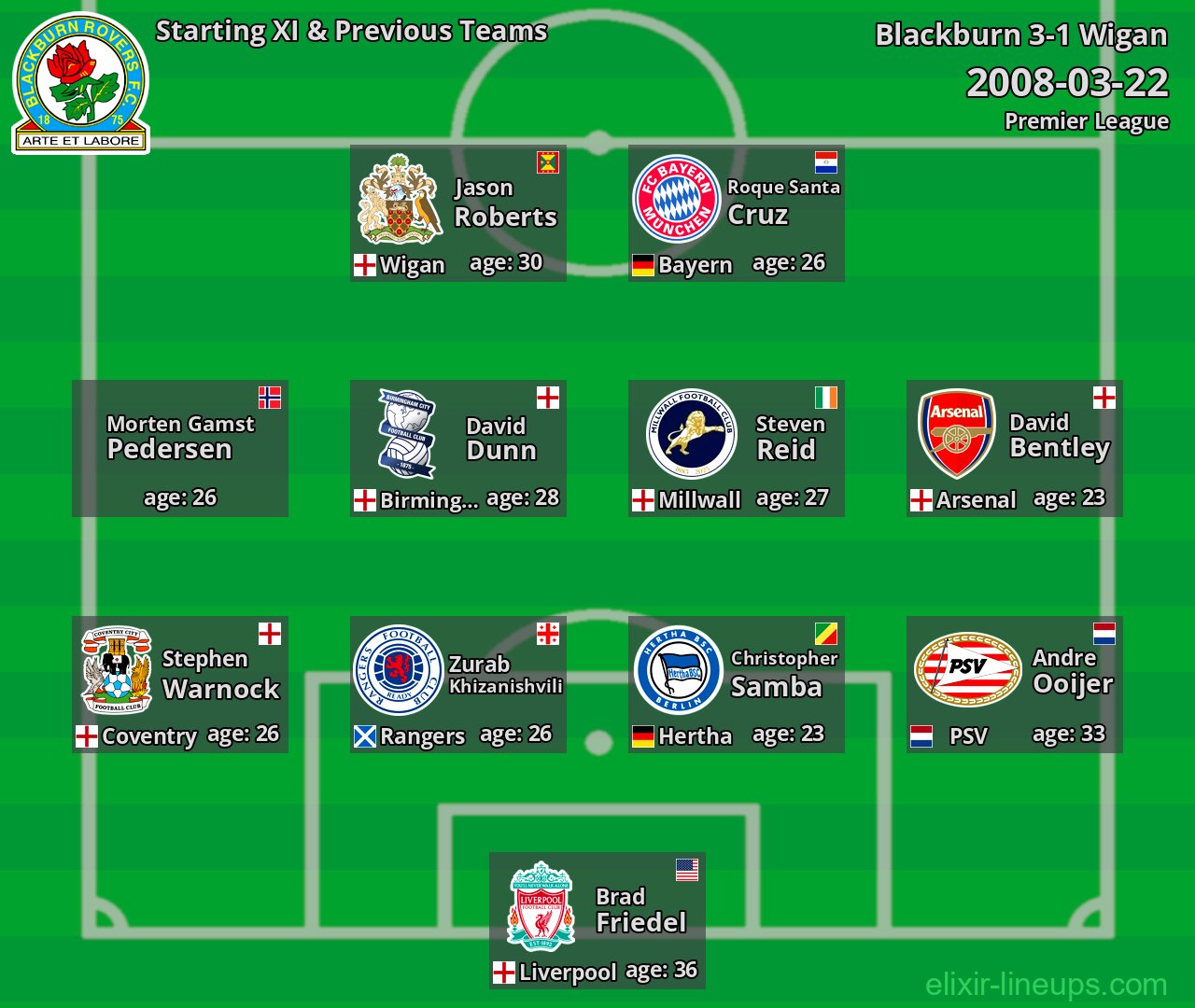 Blackburn Starting XI & Previous Teams 2008-03-22
