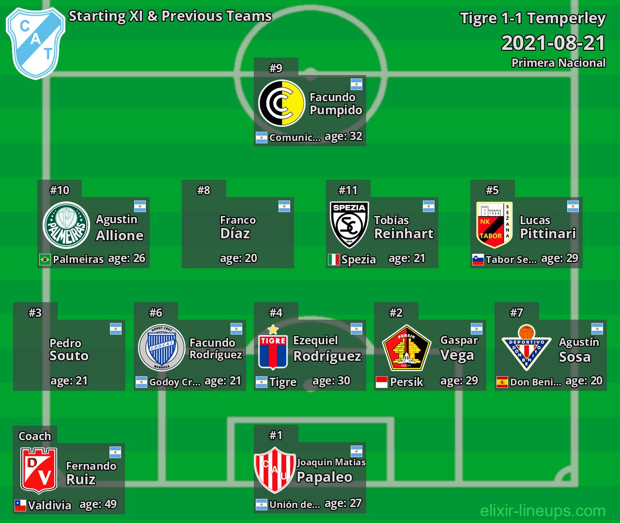 Temperley Starting XI & Previous Teams 2021-08-21