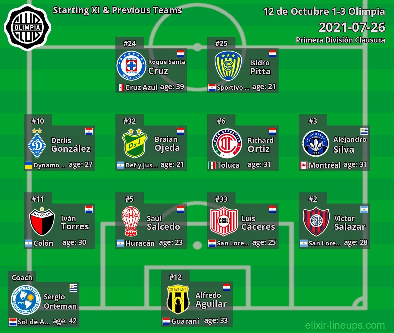 Olimpia Starting XI & Previous Teams 2021-07-26