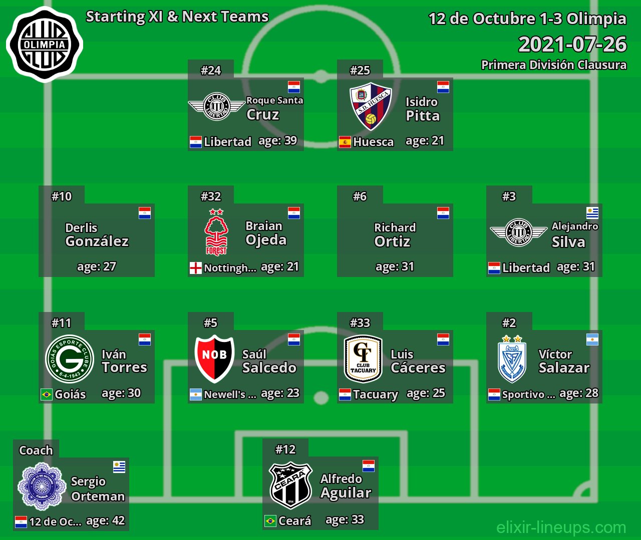 Olimpia Starting XI & Next Teams 2021-07-26