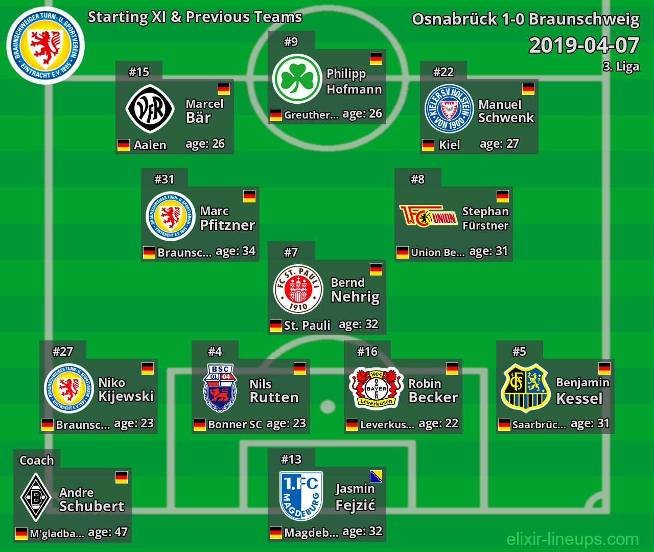 Braunschweig Starting XI & Previous Teams 2019-04-07