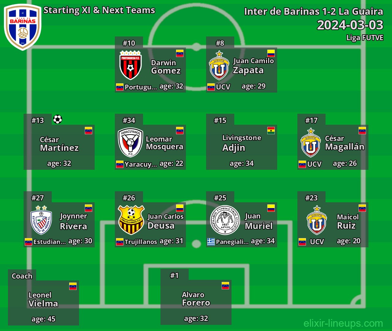 Inter de Barinas Starting XI & Next Teams 2024-03-03