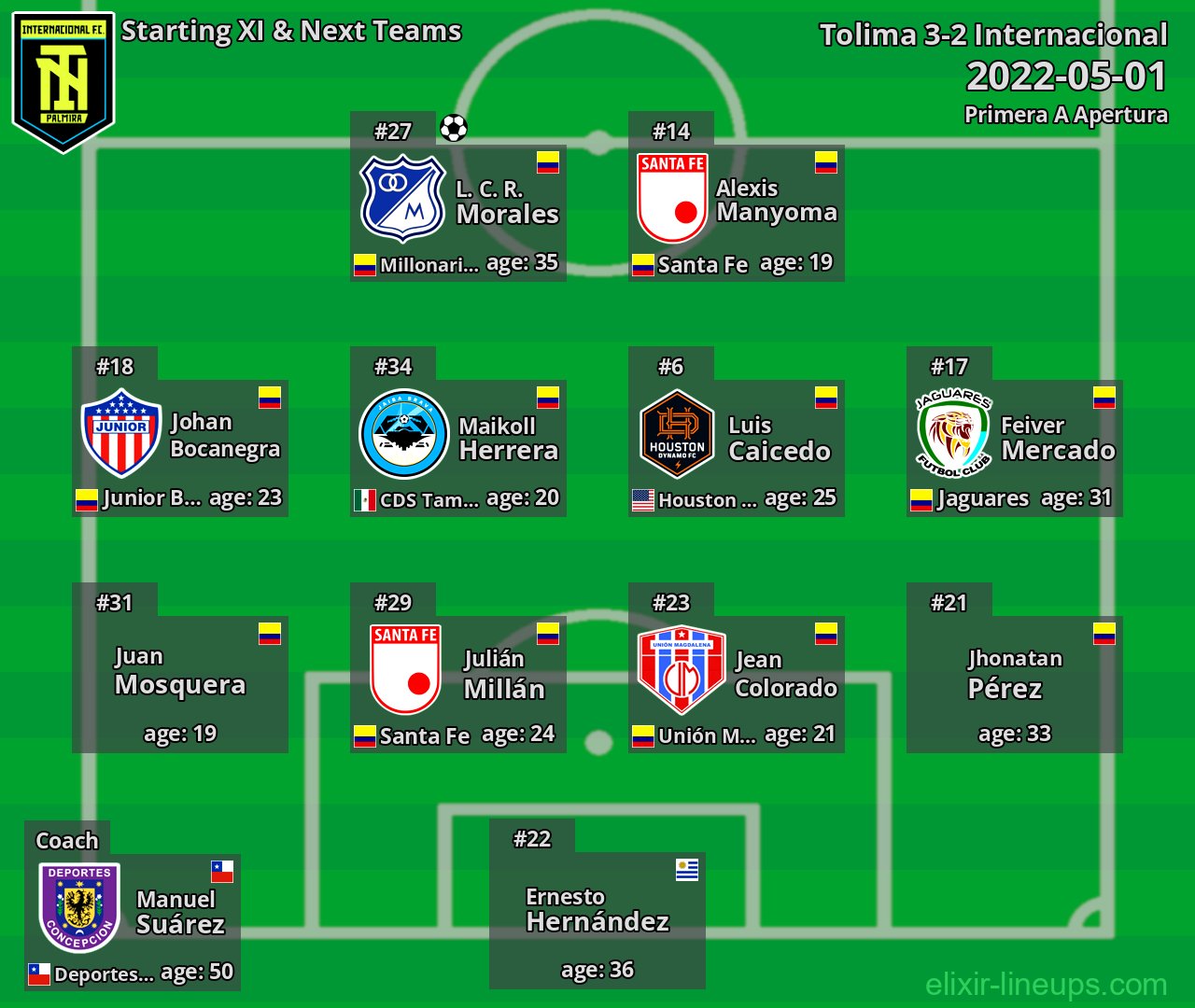 Internacional Starting XI & Next Teams 2022-05-01