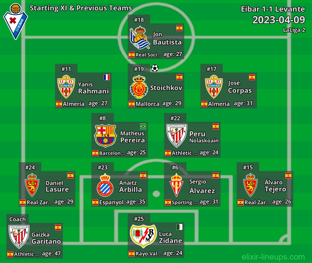 Eibar Starting XI & Previous Teams 2023-04-09