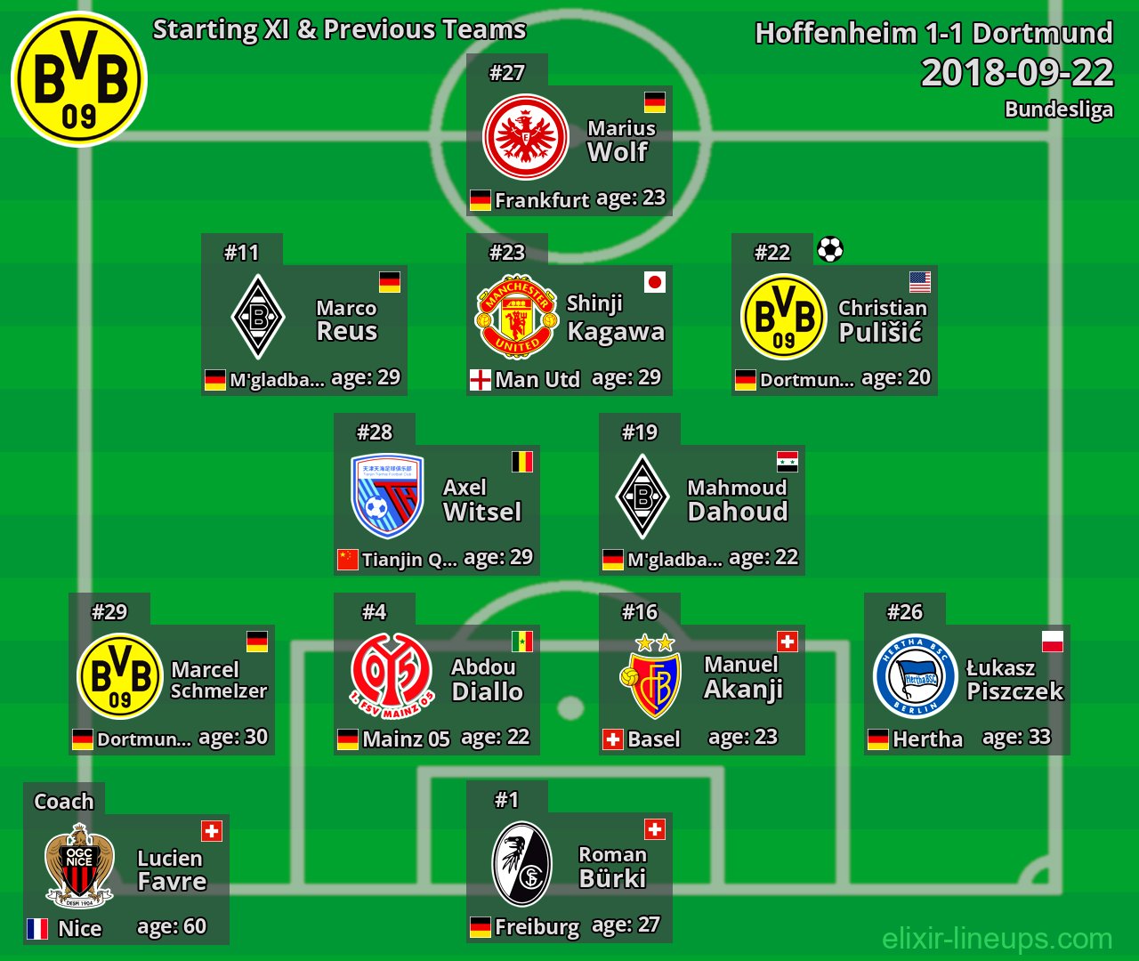 Dortmund Starting XI & Previous Teams 2018-09-22
