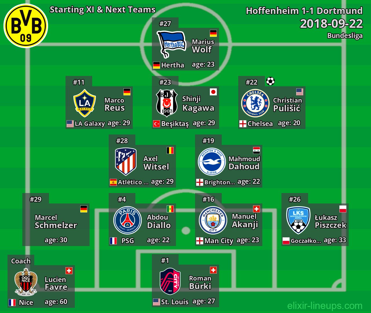 Dortmund Starting XI & Next Teams 2018-09-22