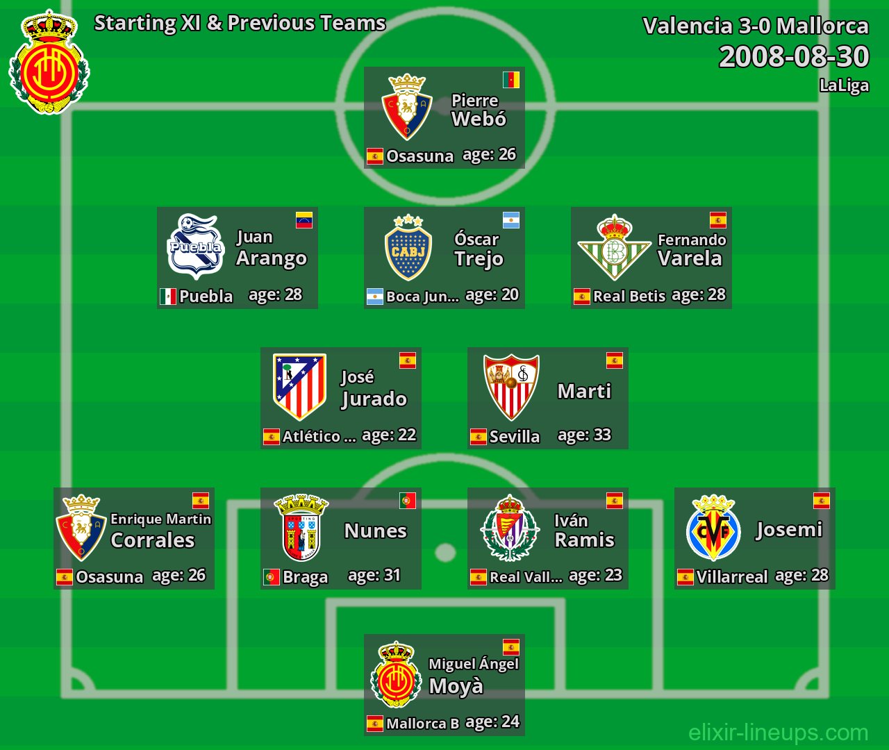 Mallorca Starting XI & Previous Teams 2008-08-30