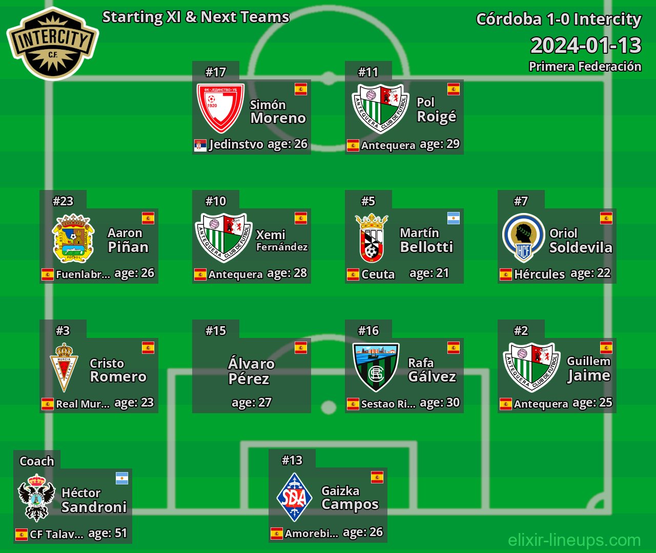 Intercity Starting XI & Next Teams 2024-01-13