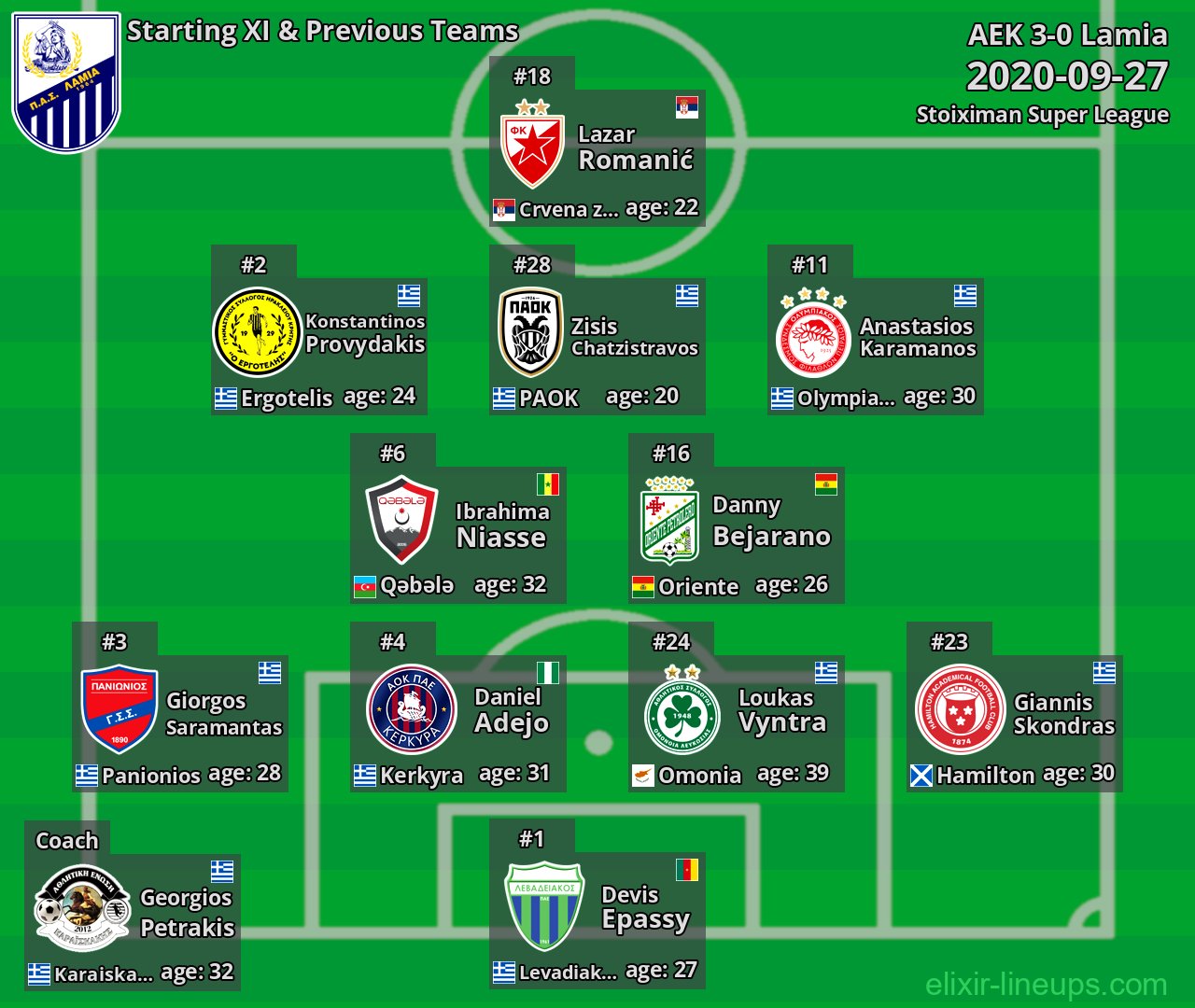 Lamia Starting XI & Previous Teams 2020-09-27