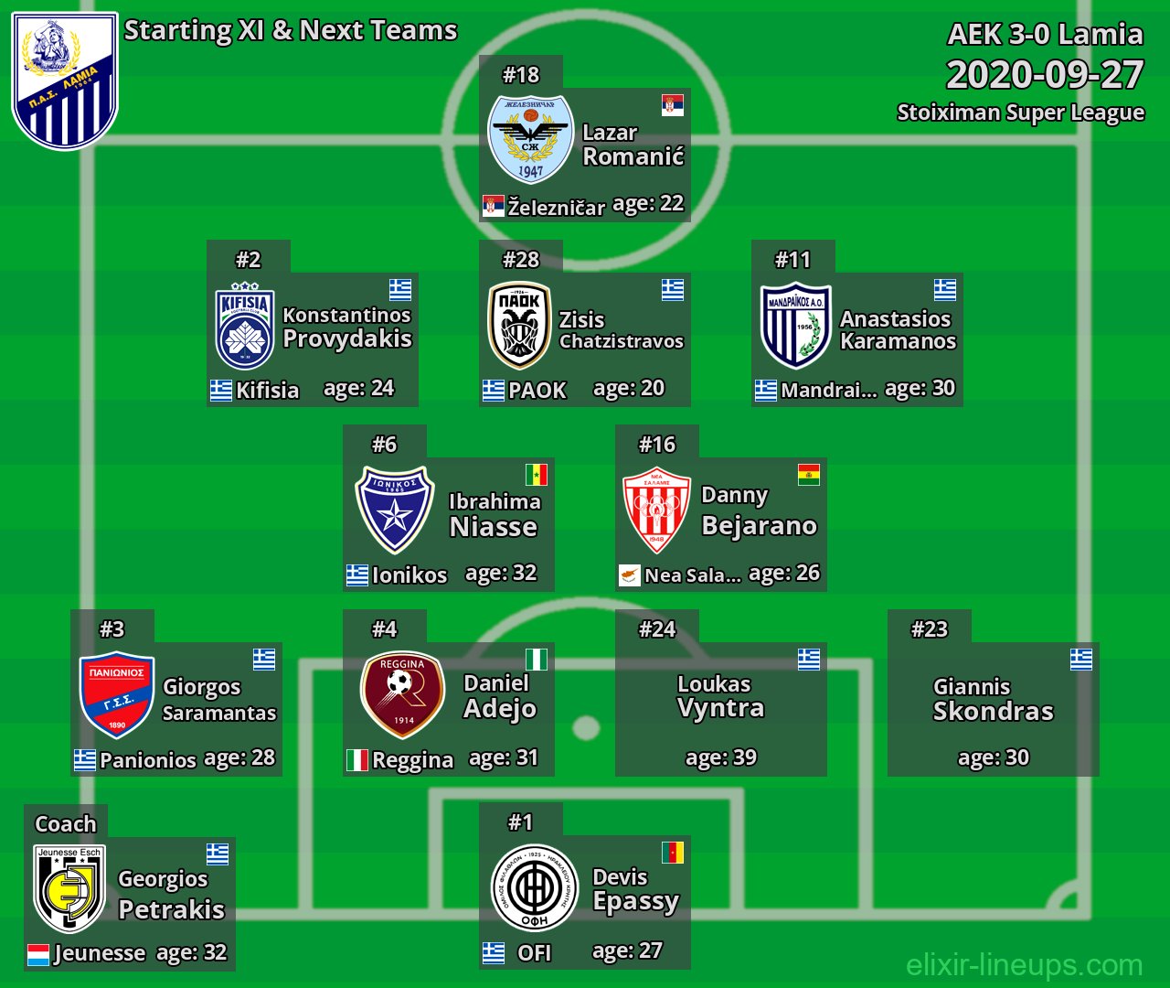 Lamia Starting XI & Next Teams 2020-09-27