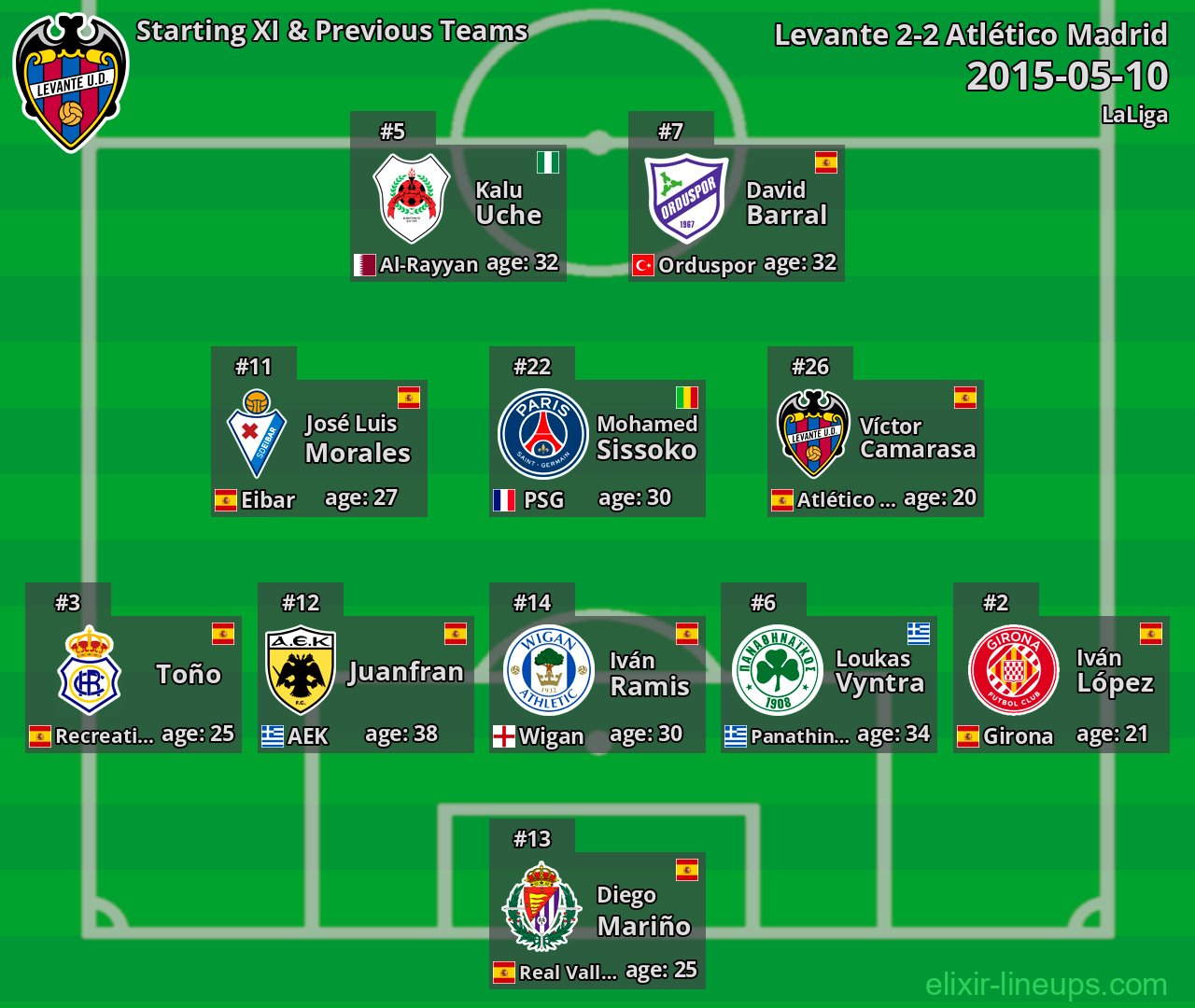 Levante Starting XI & Previous Teams 2015-05-10