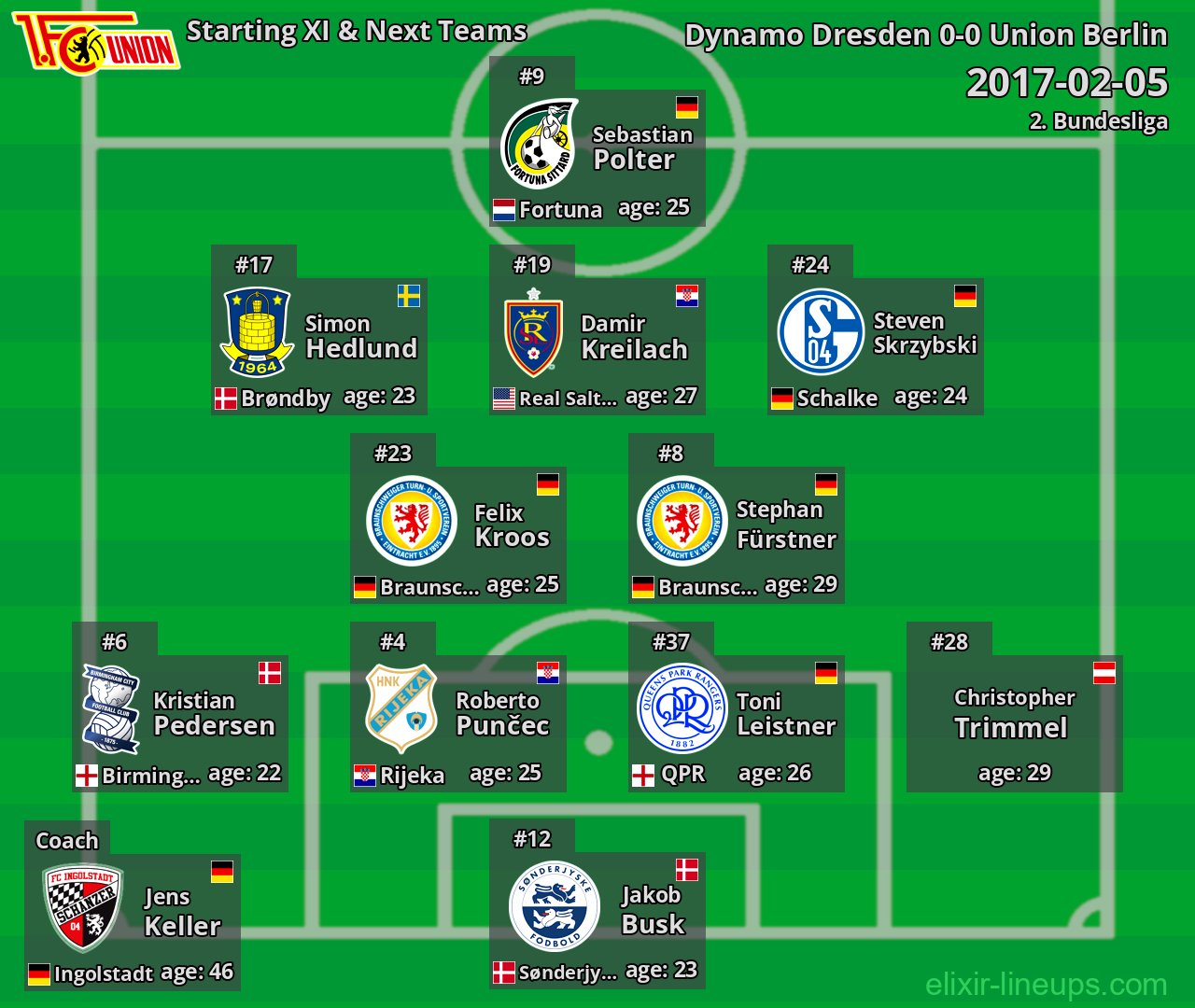 Union Berlin Starting XI & Next Teams 2017-02-05