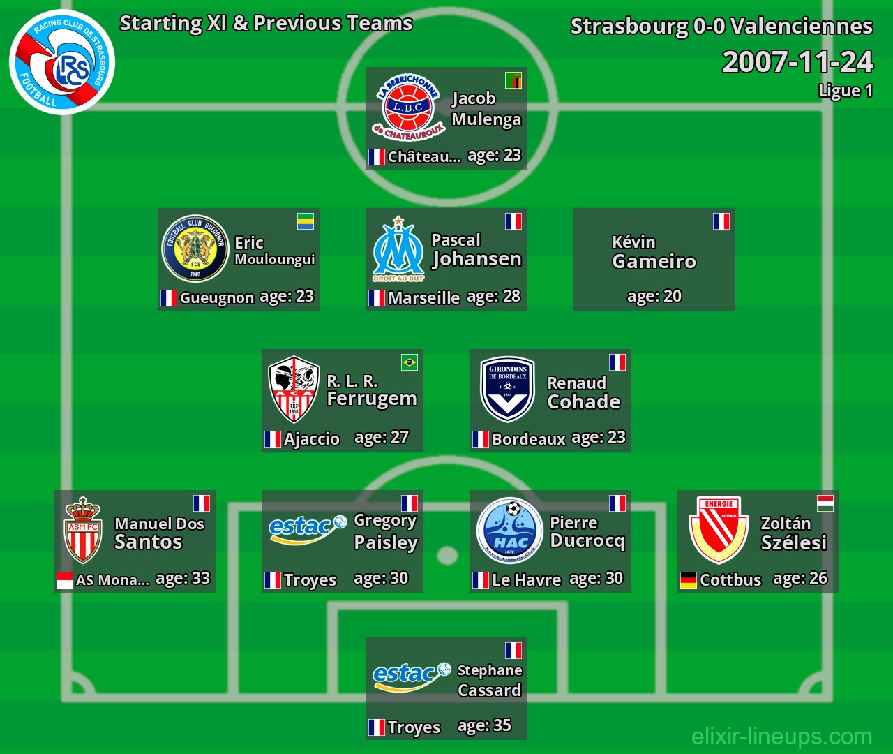 Strasbourg Starting XI & Previous Teams 2007-11-24