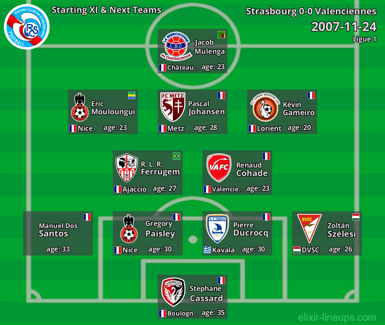 Strasbourg Starting XI & Next Teams 2007-11-24