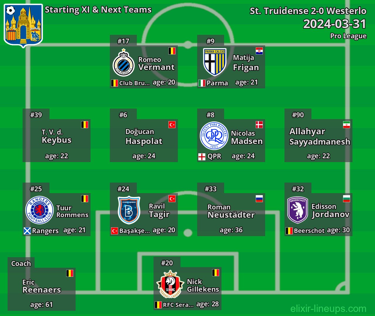 Westerlo Starting XI & Next Teams 2024-03-31