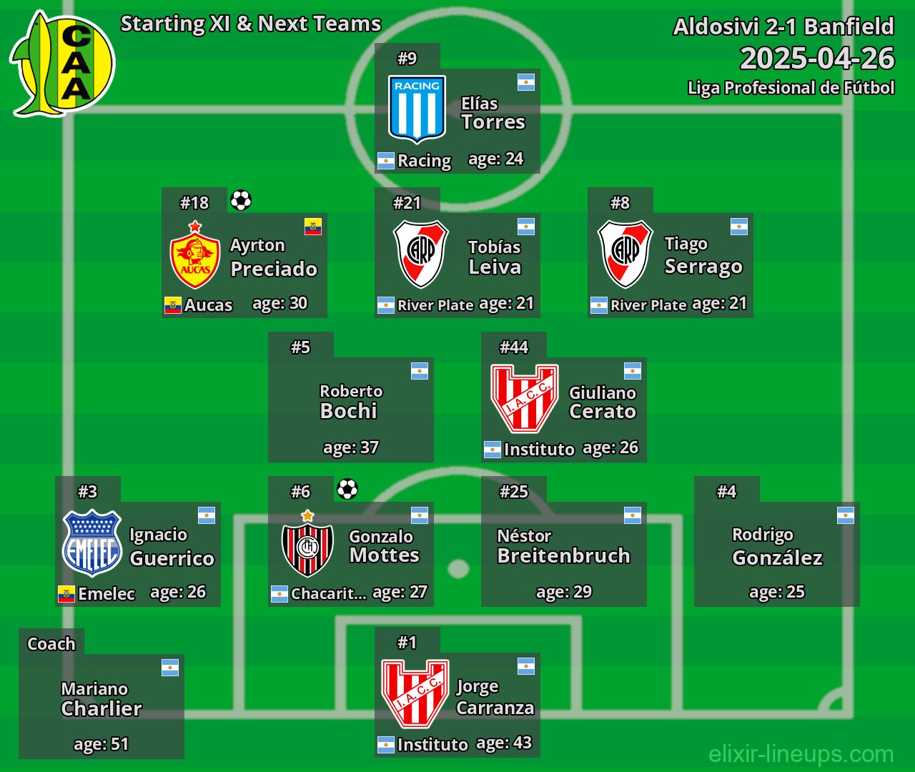 Aldosivi Starting XI & Next Teams 2025-04-26