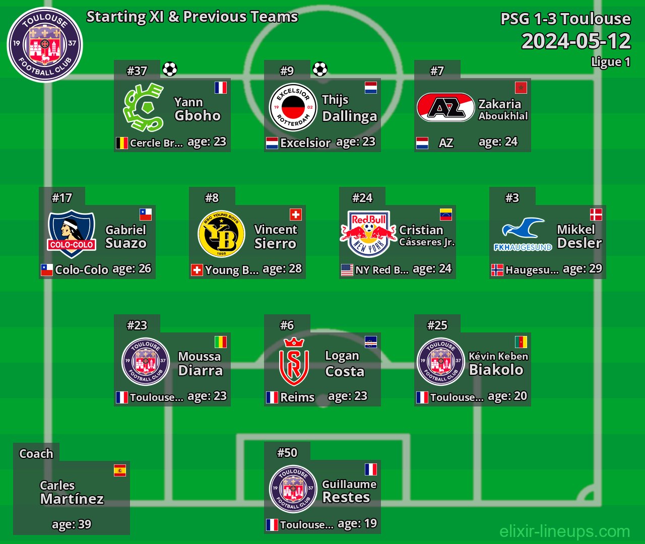 Toulouse Starting XI & Previous Teams 2024-05-12