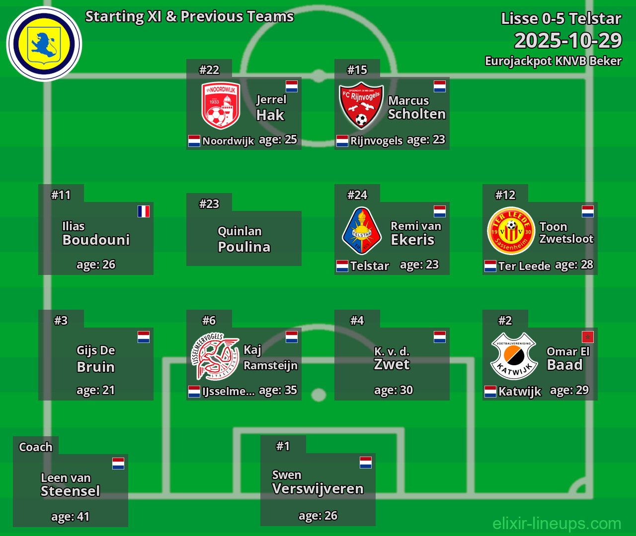 Lisse Starting XI & Previous Teams 2025-10-29