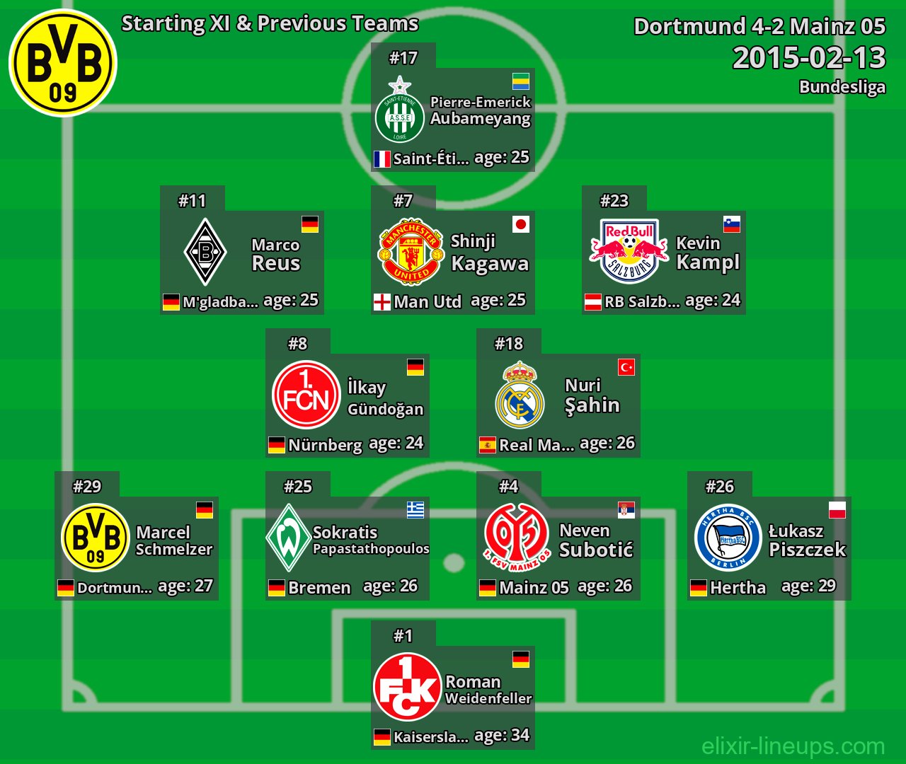 Dortmund Starting XI & Previous Teams 2015-02-13