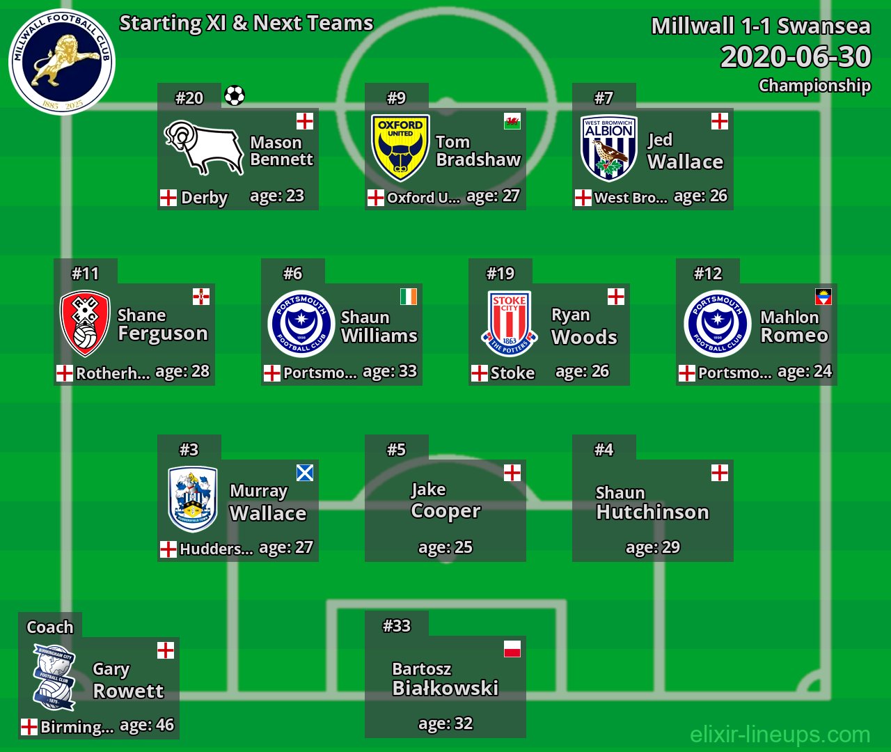 Millwall Starting XI & Next Teams 2020-06-30