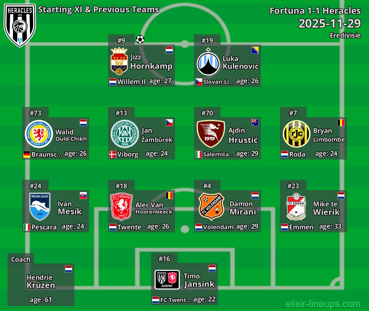 Heracles Starting XI & Previous Teams 2025-11-29