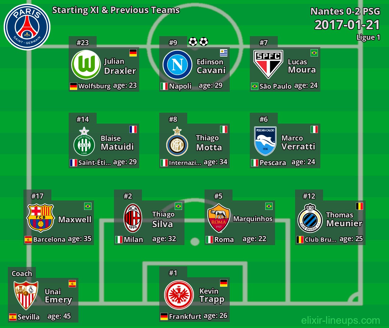 PSG Starting XI & Previous Teams 2017-01-21