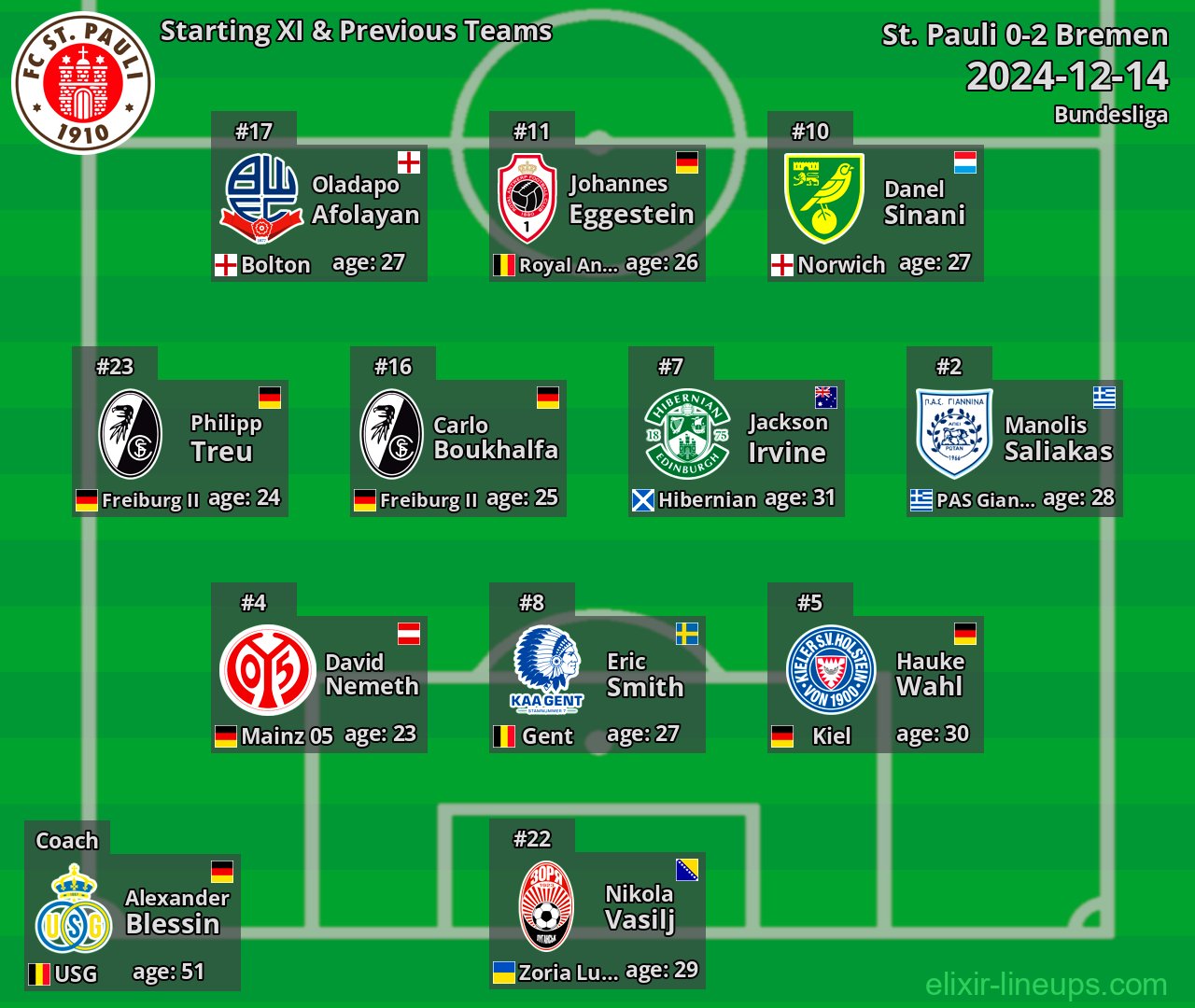 St. Pauli Starting XI & Previous Teams 2024-12-14