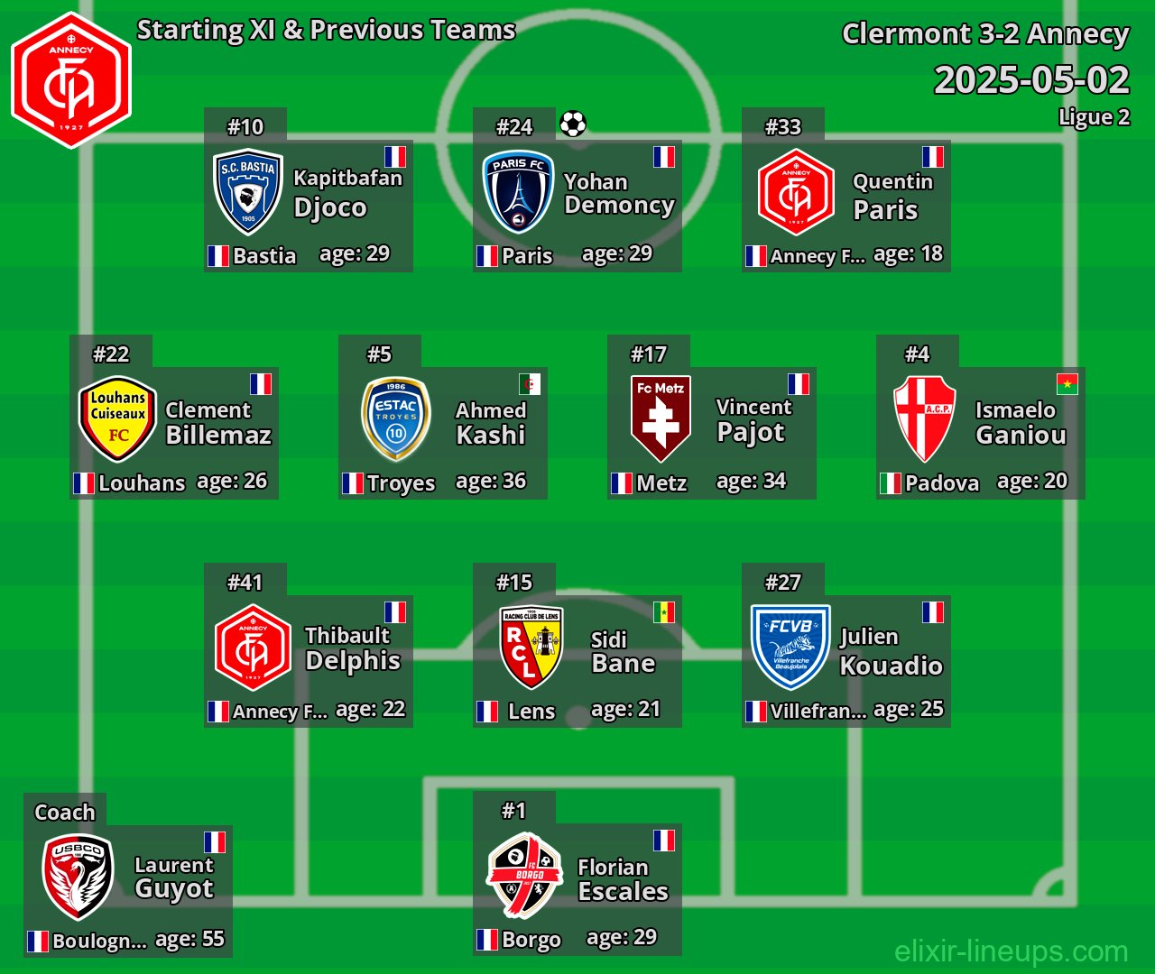 Annecy Starting XI & Previous Teams 2025-05-02