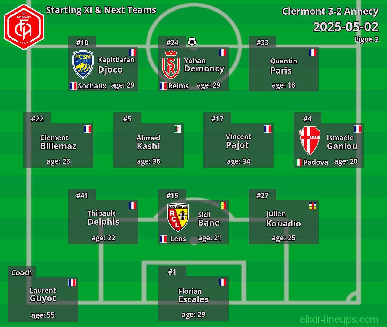 Annecy Starting XI & Next Teams 2025-05-02