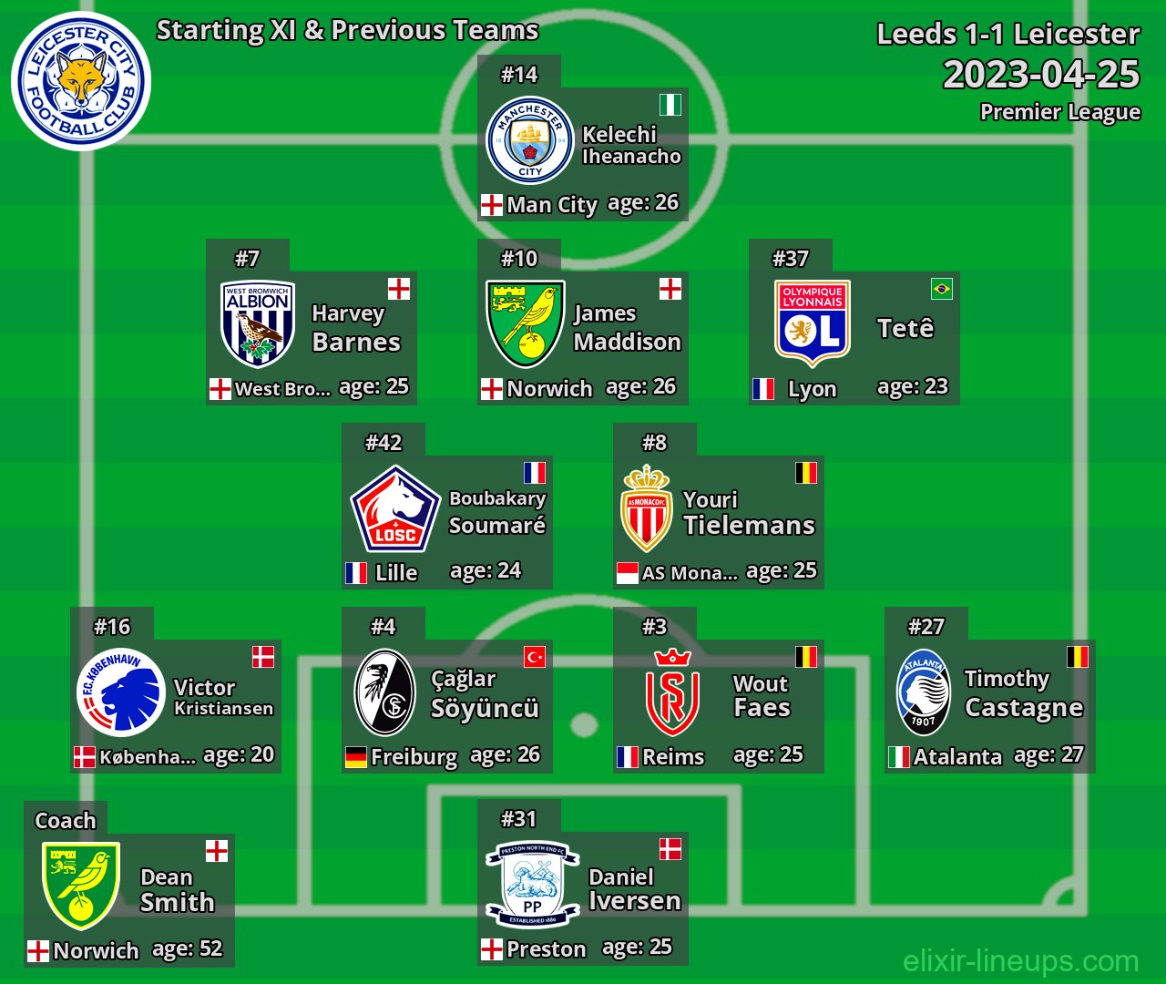 Leicester Starting XI & Previous Teams 2023-04-25