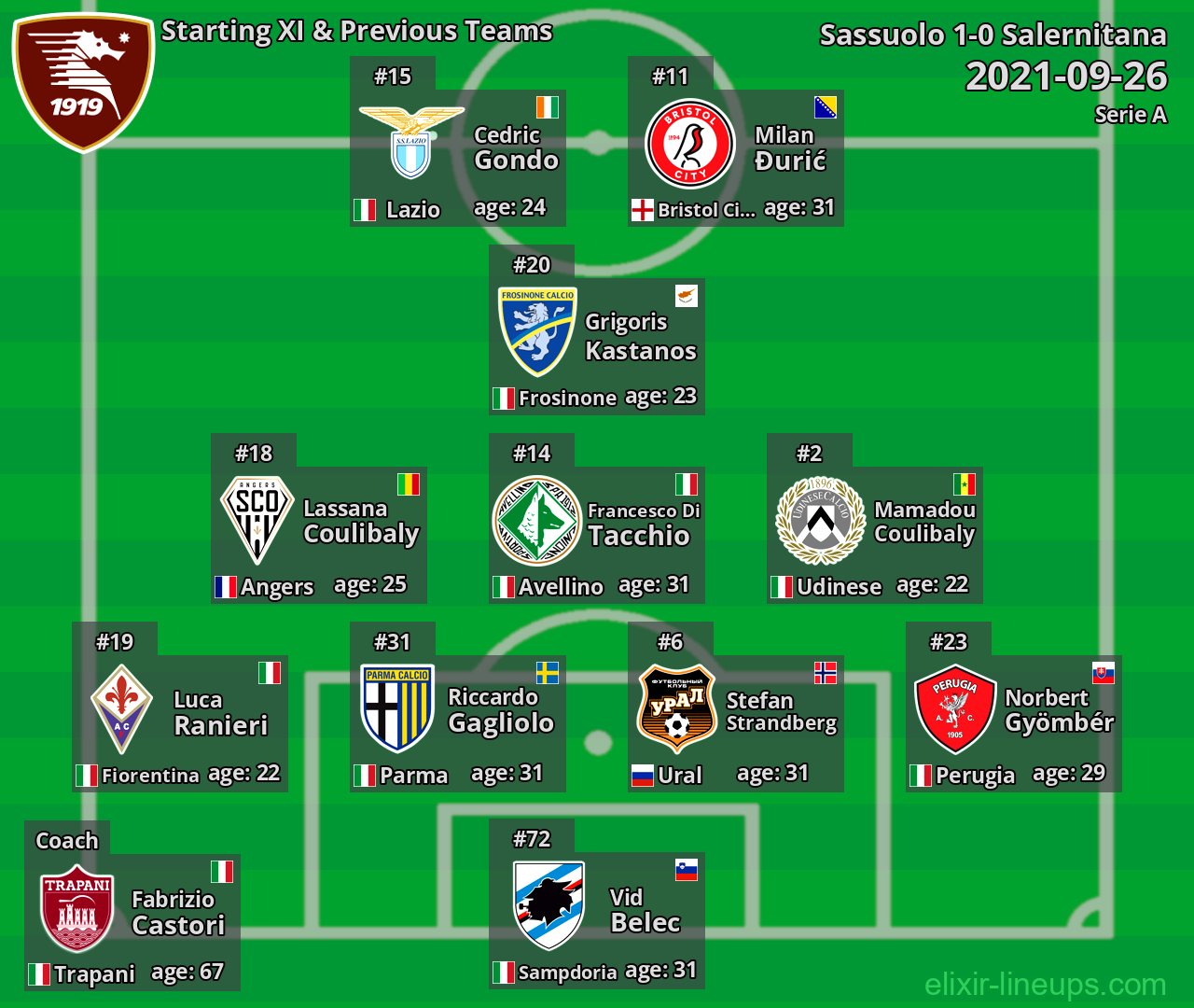 Salernitana Starting XI & Previous Teams 2021-09-26