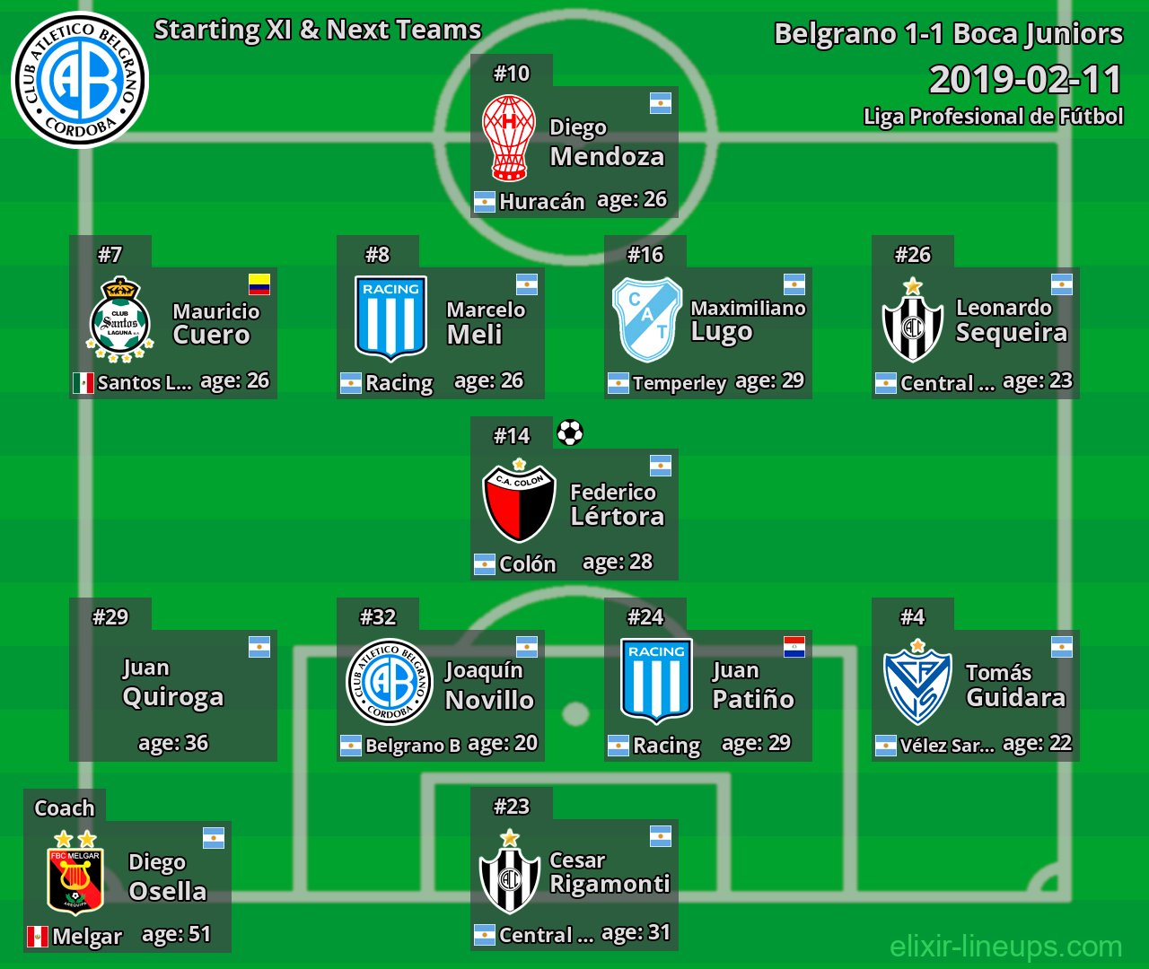 Belgrano Starting XI & Next Teams 2019-02-11