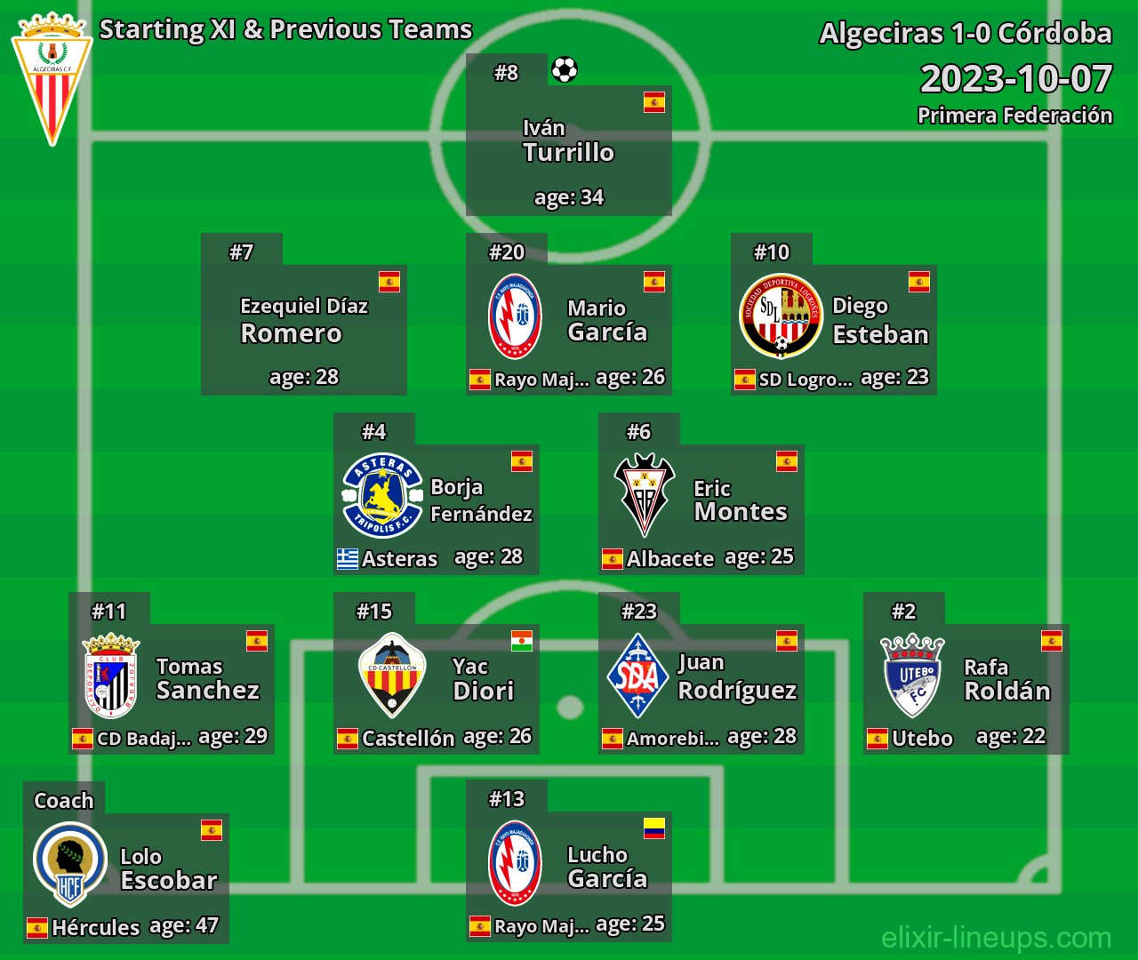 Algeciras Starting XI & Previous Teams 2023-10-07