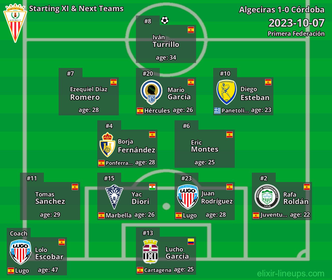 Algeciras Starting XI & Next Teams 2023-10-07