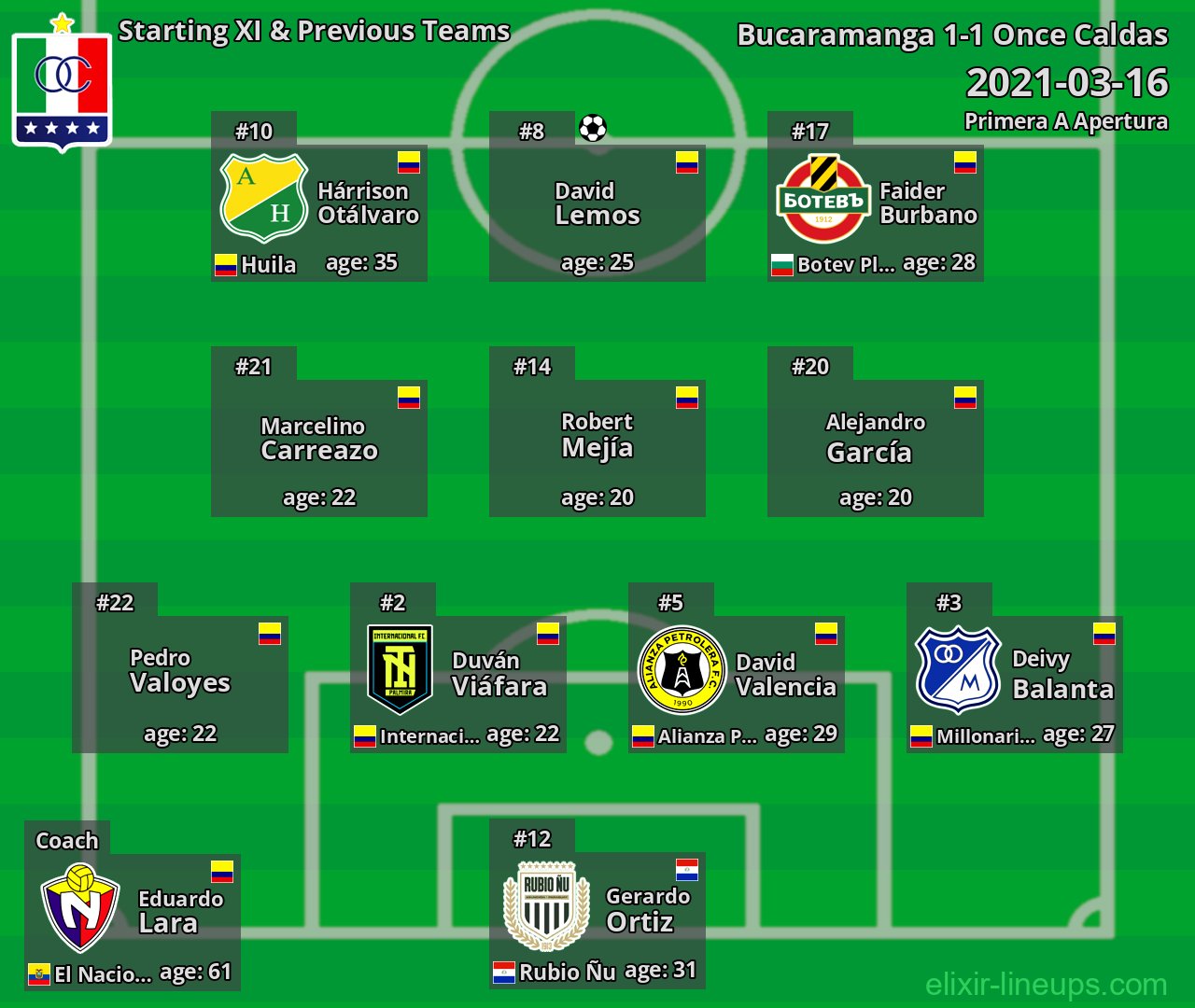 Once Caldas Starting XI & Previous Teams 2021-03-16