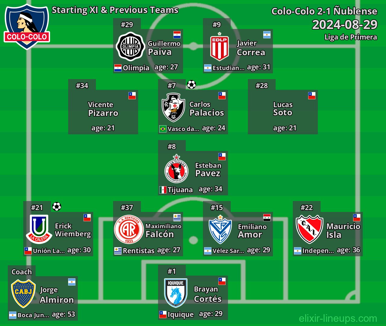 Colo-Colo Starting XI & Previous Teams 2024-08-29