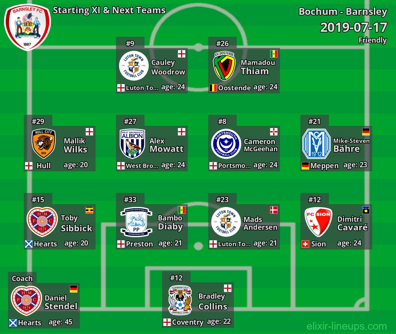 Barnsley Starting XI & Next Teams 2019-07-17