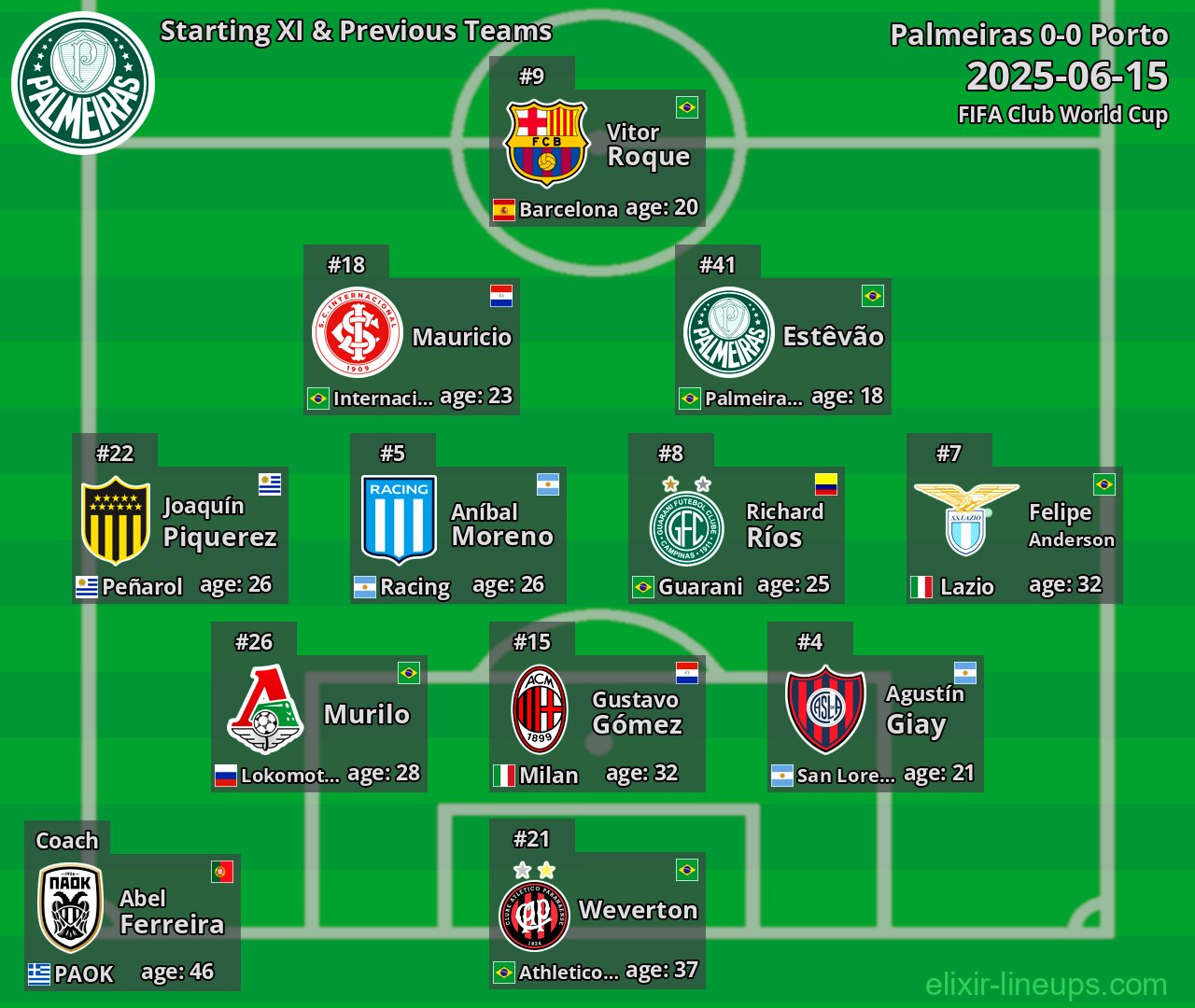 Palmeiras Starting XI & Previous Teams 2025-06-15