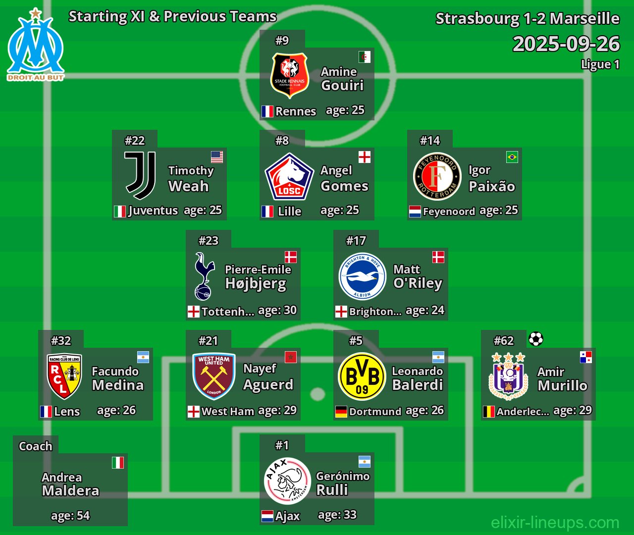 Marseille Starting XI & Previous Teams 2025-09-26