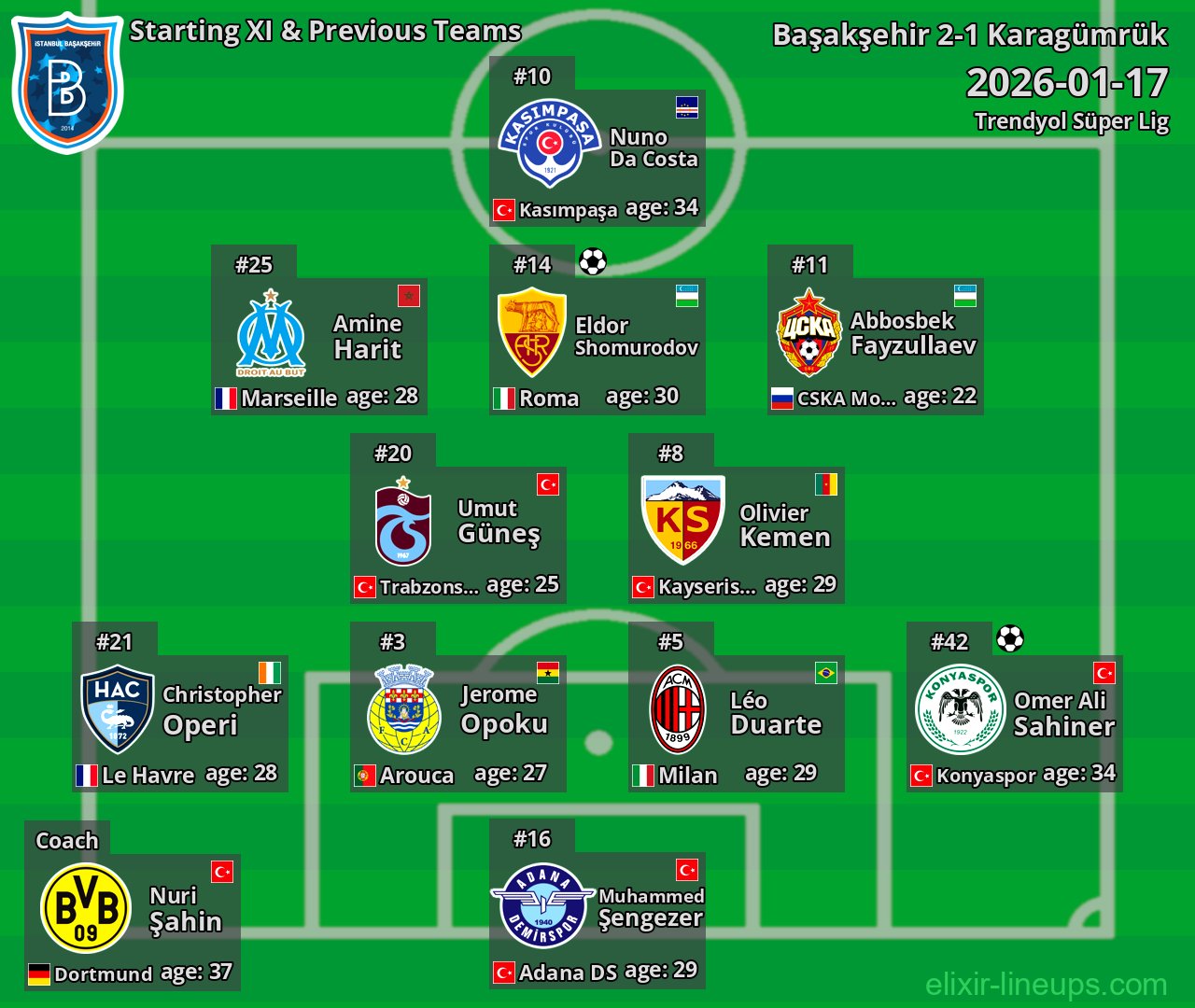 Başakşehir Starting XI & Previous Teams 2026-01-17