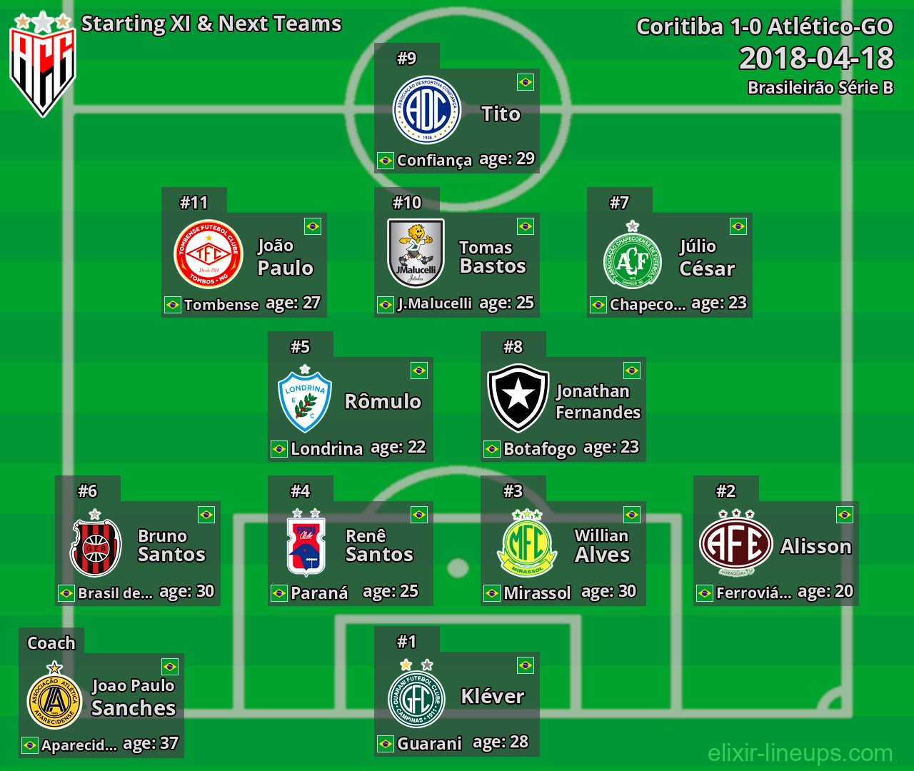 Atlético-GO Starting XI & Next Teams 2018-04-18