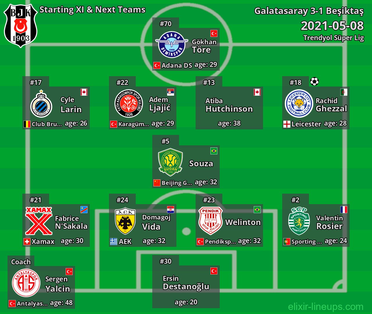 Beşiktaş Starting XI & Next Teams 2021-05-08