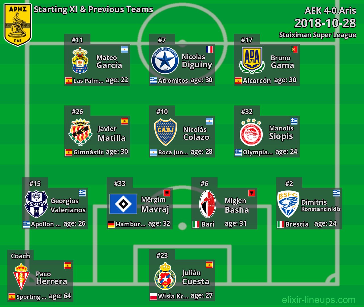 Aris Starting XI & Previous Teams 2018-10-28