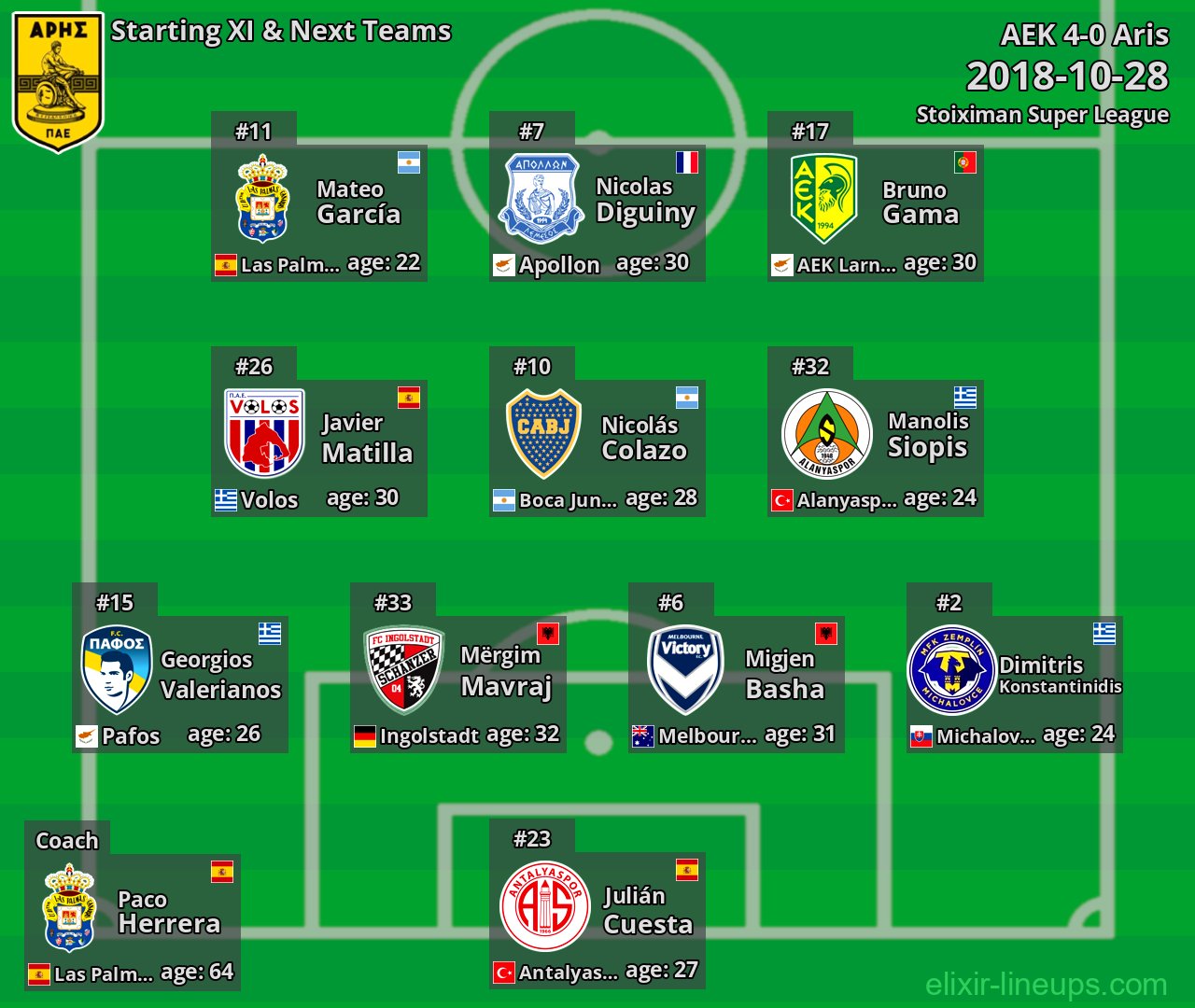 Aris Starting XI & Next Teams 2018-10-28