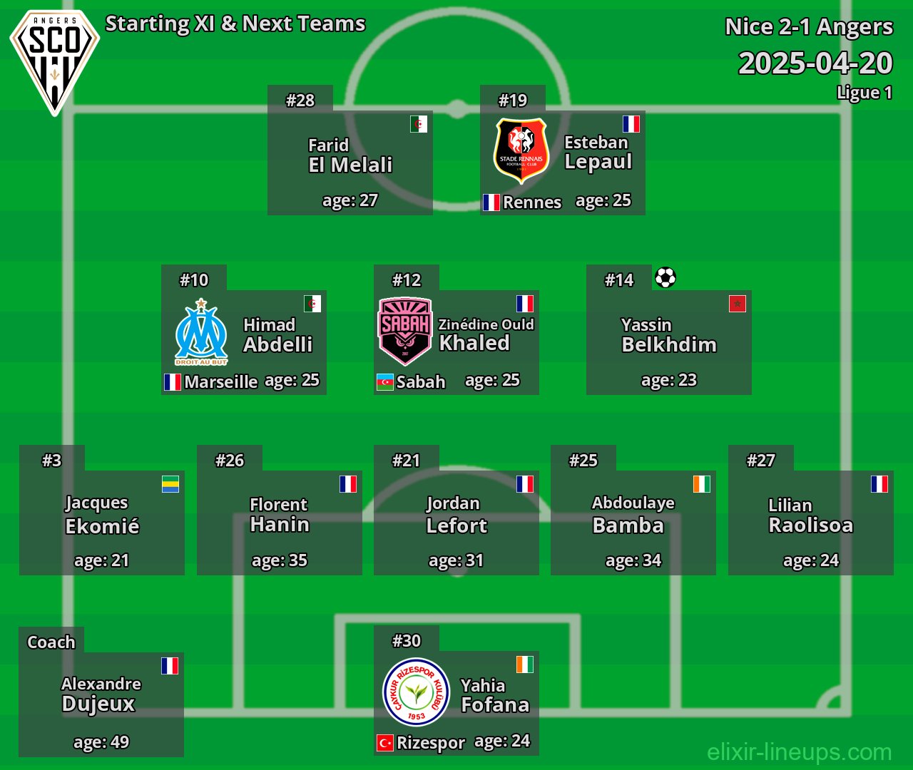 Angers Starting XI & Next Teams 2025-04-20