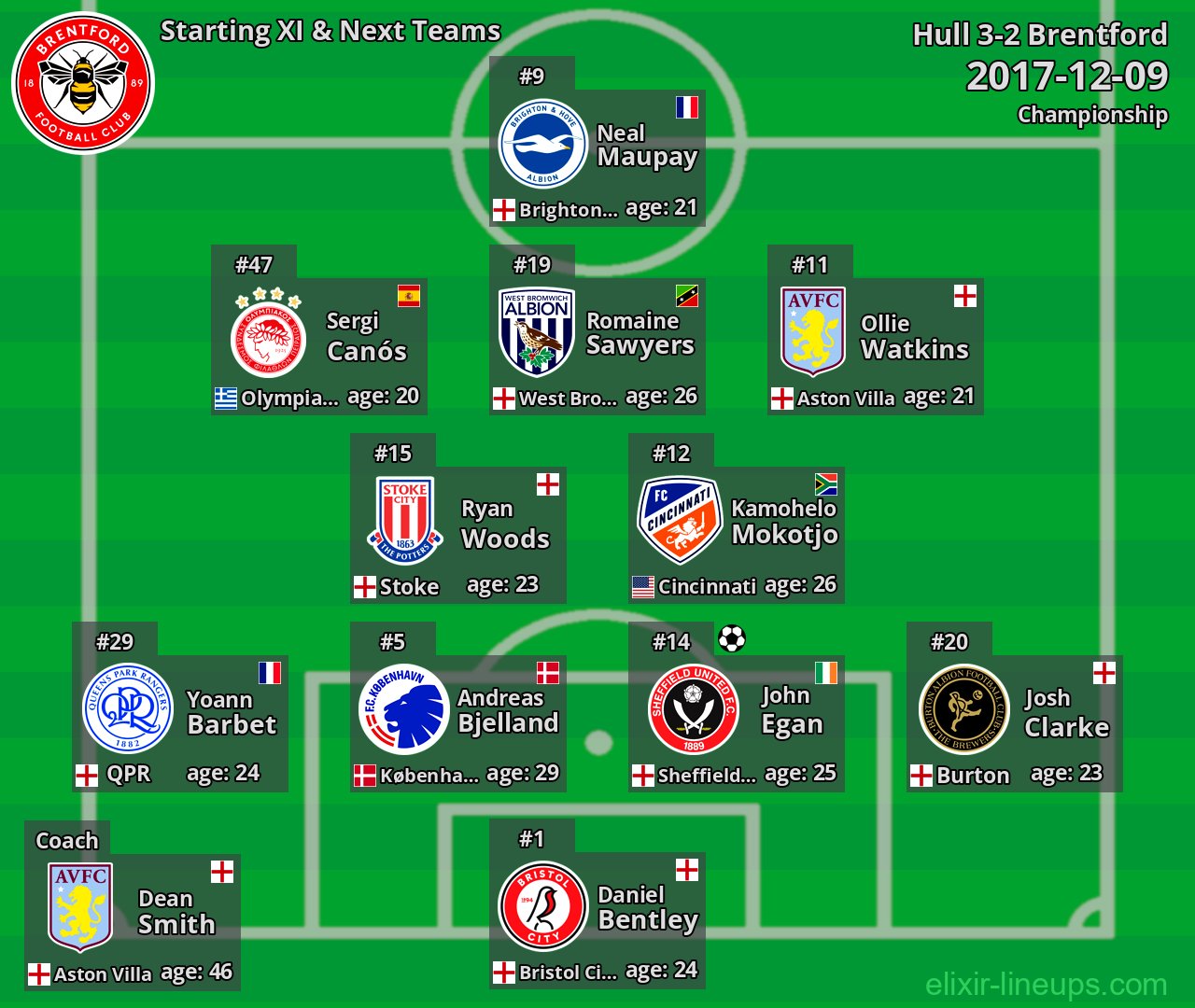 Brentford Starting XI & Next Teams 2017-12-09