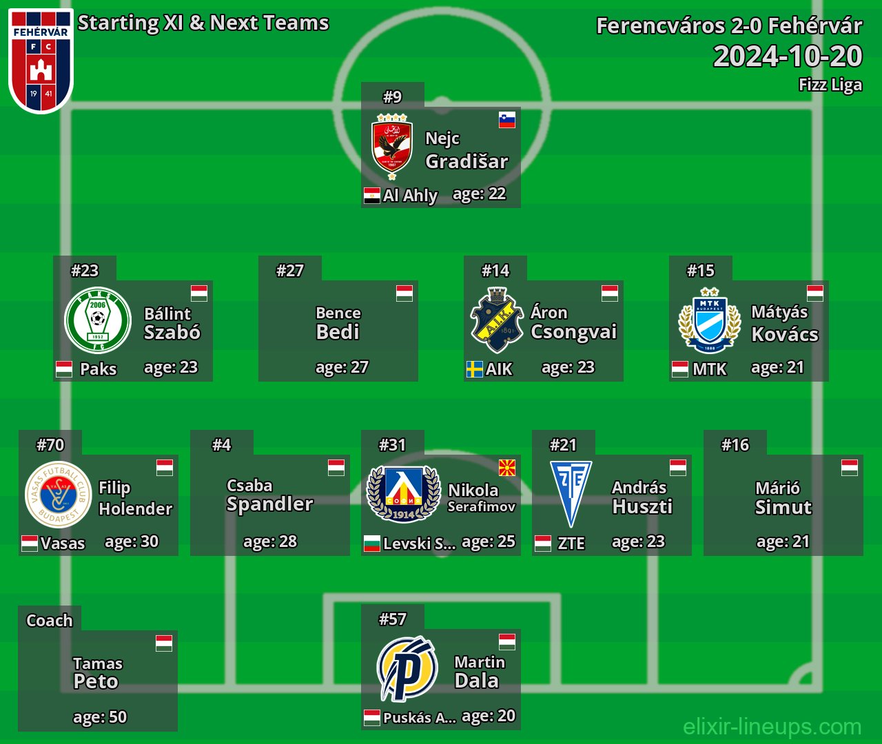 Fehérvár Starting XI & Next Teams 2024-10-20
