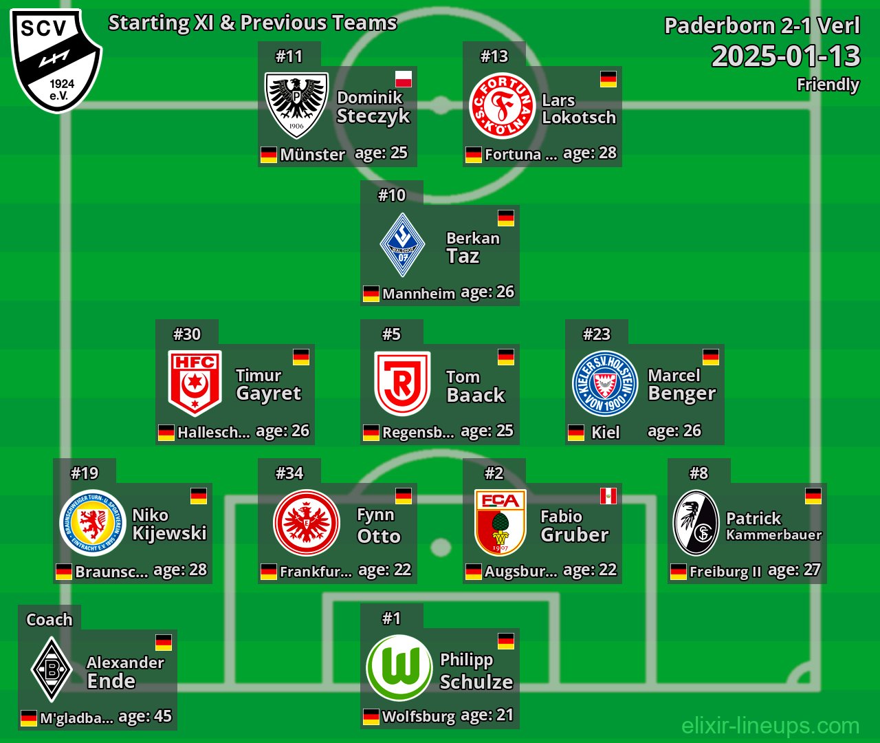 Verl Starting XI & Previous Teams 2025-01-13